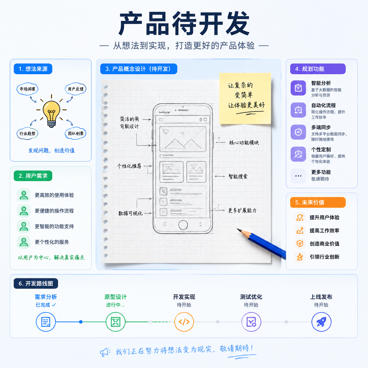 待开发功能
